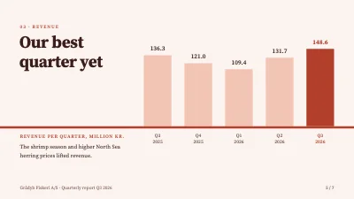 Page 5 of Quarterly report — West Coast fishing company
