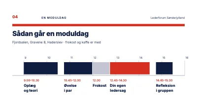 Side 4 af Lederudvikling — forløb for nye ledere