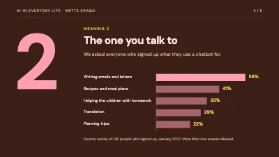 Page 4 of Talk on AI in everyday life