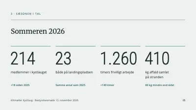 Side 5 af Bestyrelsesmøde — kystlaug