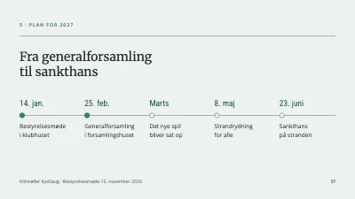 Side 7 af Bestyrelsesmøde — kystlaug
