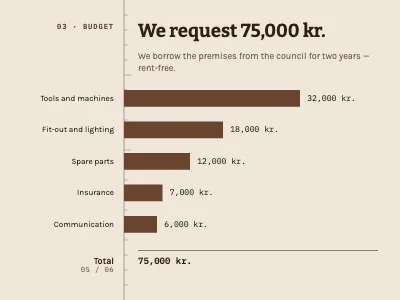 Page 5 of Project proposal — repair workshop