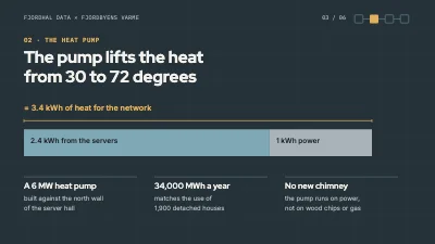 Page 3 of Partnership proposal — data centre waste heat