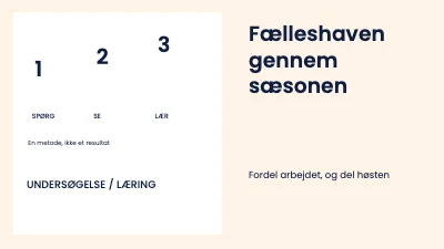 Fælleshaven gennem sæsonen