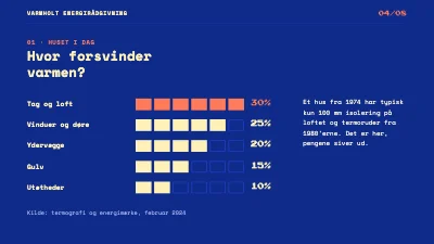 Side 4 af Energirenovering — borgermøde for husejere
