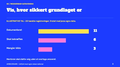 Side 3 af Mentorskab med retning