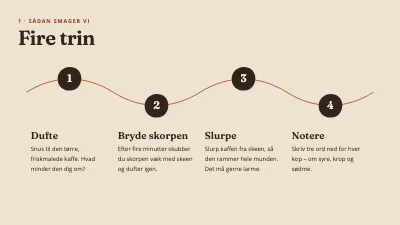 Side 3 af Kaffesmagning — tre bønner, tre lande