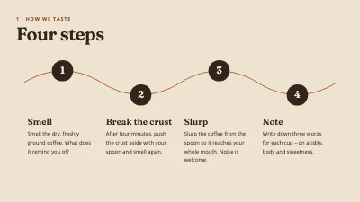 Page 3 of Coffee tasting — three beans, three countries