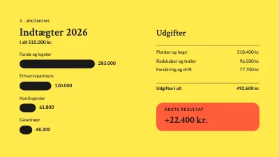 Side 6 af Årsrapport — skovrejsning