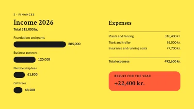 Page 6 of Annual report — tree planting