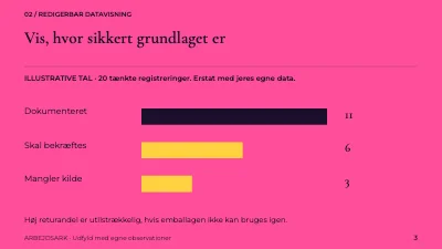 Side 3 af Emballage i kredsløb