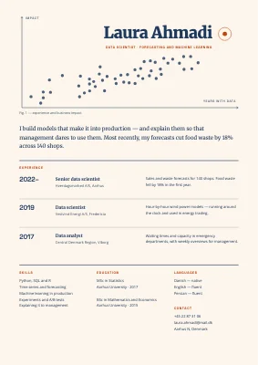 Data scientist CV — scatter plot