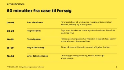 Side 2 af Vand i hverdagen