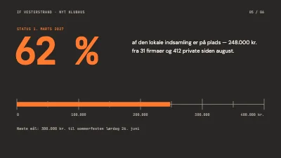 Side 5 af Indsamling — nyt klubhus til idrætsforening