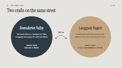 Page 3 of Partnership proposal — coffee and bakery