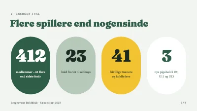 Side 5 af Fodboldklub — sæsonstart