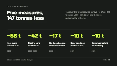 Page 4 of Company climate plan — minimal