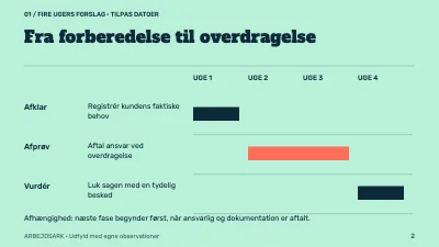 Side 2 af Kundeservice med sammenhæng