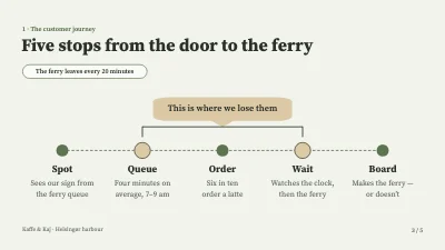 Page 3 of Customer experience — café by the ferry