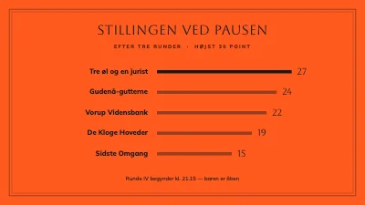 Side 5 af Pubquiz — quizaften på værtshus