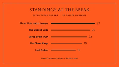Page 5 of Pub quiz — quiz night at the pub