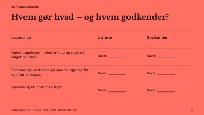 Side 3 af Mindre spild i bageriet