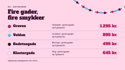 Side 4 af Smykkekollektion — lancering