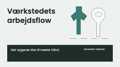 Værkstedets arbejdsflow