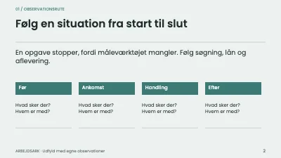 Side 2 af Værkstedets arbejdsflow