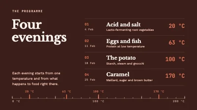 Page 2 of Cooking course — kitchen chemistry