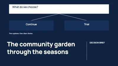The community garden through the seasons